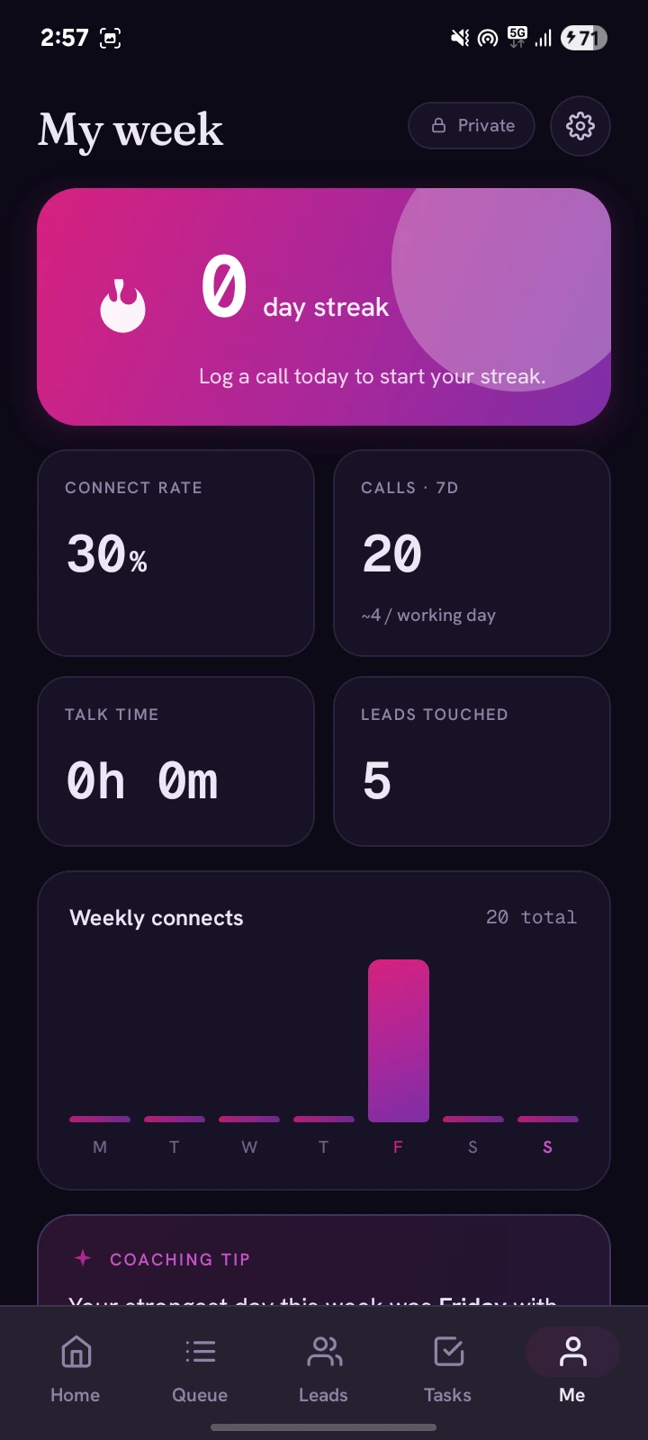 My week — connect rate, talk time and streak in tabular mono
